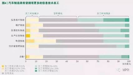 2030未來(lái)工廠 計(jì)算機(jī)技術(shù)培訓(xùn)引領(lǐng)全方位一體化模式革新